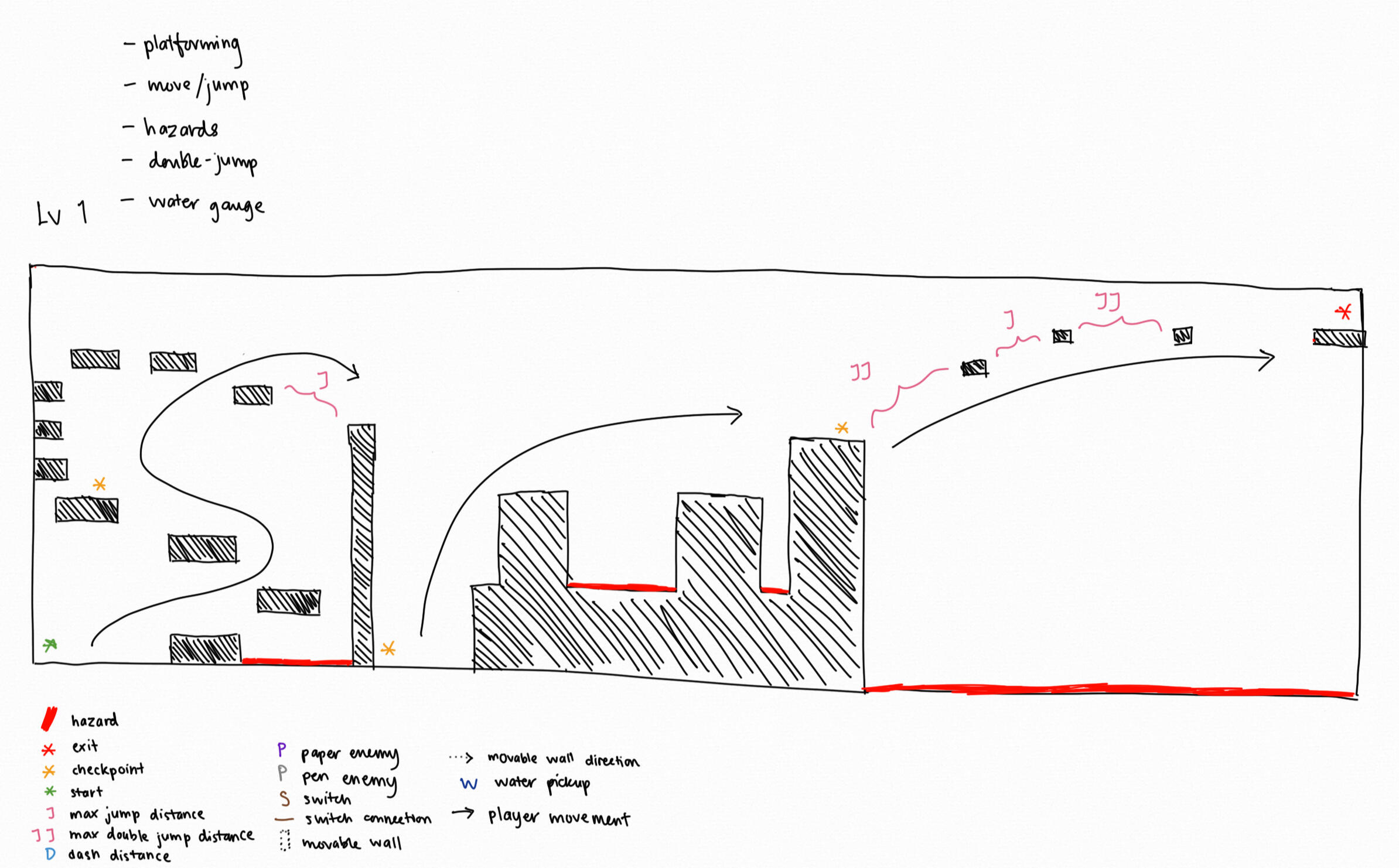 Sliders for adjusting the influence of flocking rules.